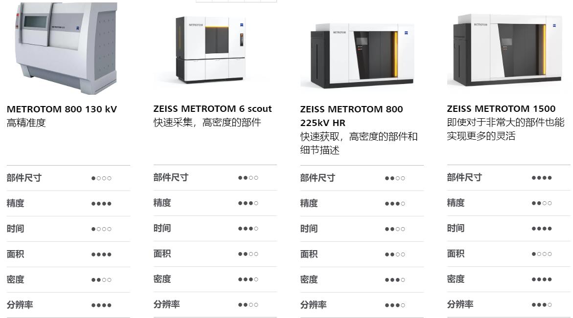 玉溪玉溪蔡司玉溪工业CT